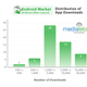 Image for article titled Breaking Down the First 24 Hours of the Android Marketplace and the iPhone App Store